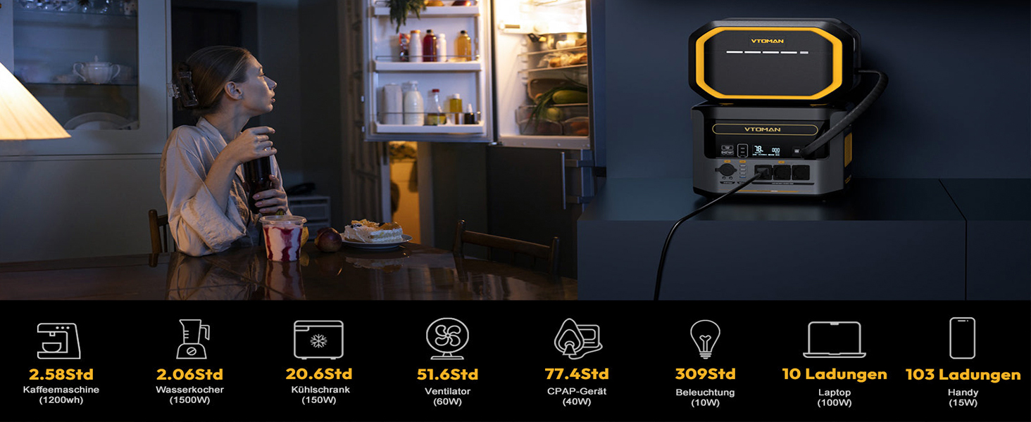 Портативна електростанція VTOMAN 1548Wh з сонярним генератором, 3x 1500W (3000W пік), швидка зарядка 0-100% за 1 годину, LFP акумулятор для кемпінгу, відпочинку на природі, RV, надзвичайних ситуацій (FlashSpeed 1500+EB+200W Pro)