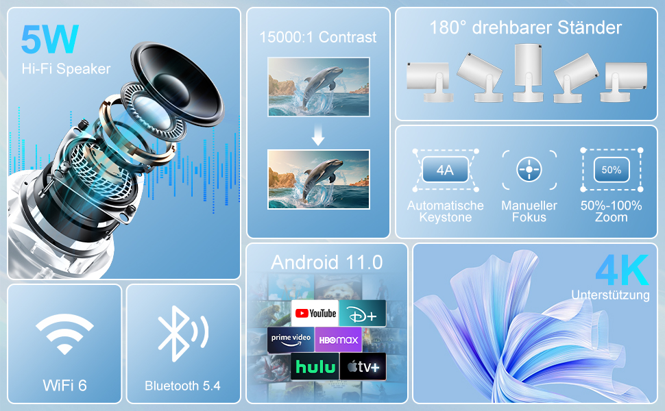 Міні проєктор Salange 4K з Wi-Fi 6, Bluetooth 5.2 та Android OS 11.0. Підтримка 180° повороту, для телефону/Xbox/ноутбука/TV Stick/USB. Білий (HY300ula + 5W динамік)