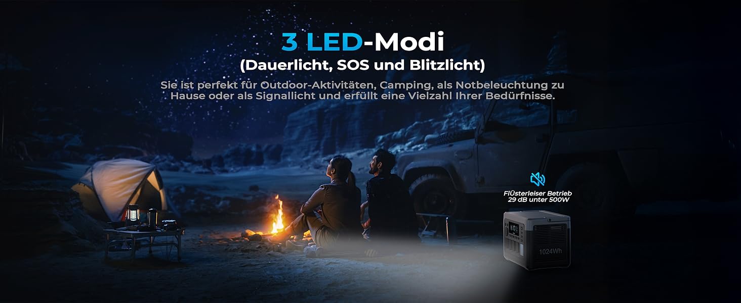 Портативна електростанція OUKITEL P1000 Plus: 1800W, 1024Wh LiFePO4, сонячний генератор для кемпінгу та резервного живлення