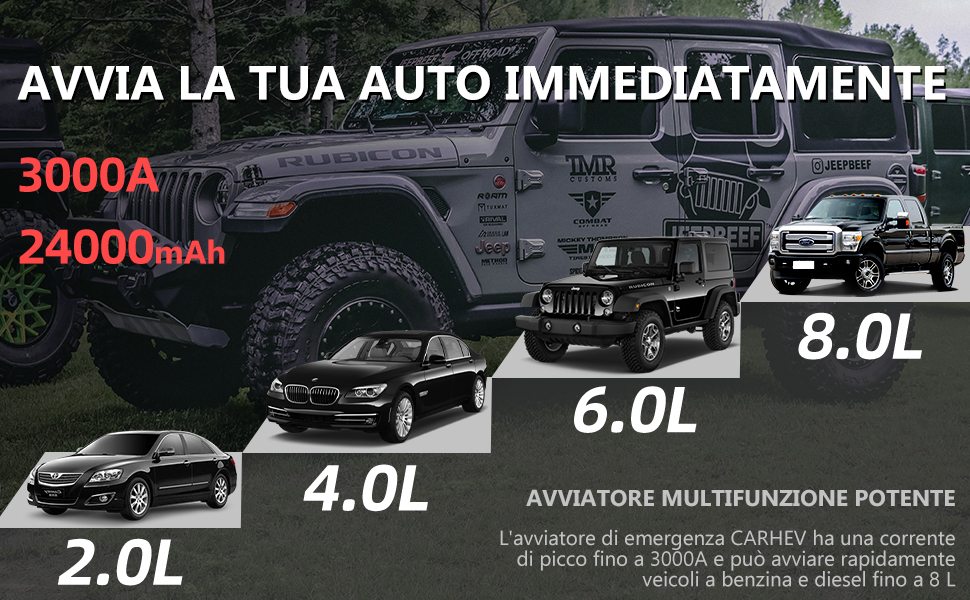 Бустер для авто CARHEV Jump Starter 3000A — Пусковий пристрій з LCD-дисплеєм для бензинових (до 8л) та дизельних (до 8л) двигунів, 12V Powerbank з USB швидкою зарядкою та LED-ліхтарем