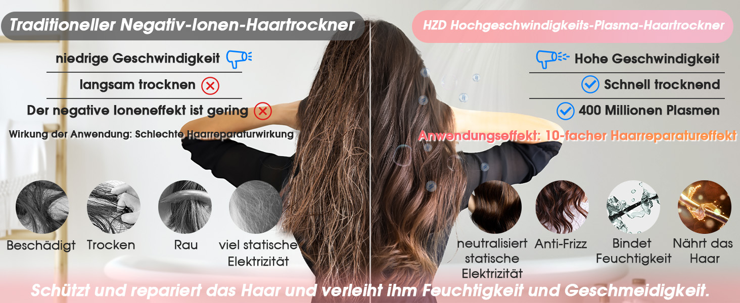 Професійний фен для волосся з дифузором та плазмою (400 млн іонів), безщітковий мотор 110 000 об/хв, низький рівень шуму 57дБ, Rose Gold