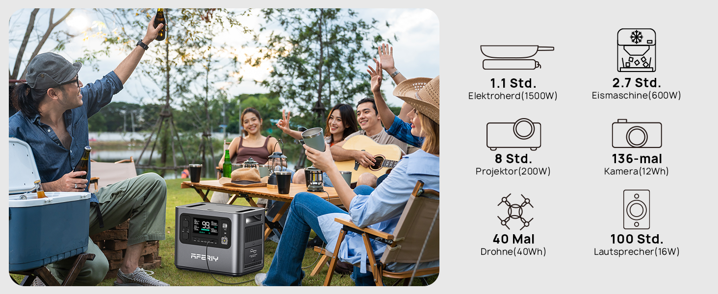 Портативна електростанція AFERIY 2400W з акумулятором LiFePO4 2048Wh, швидка зарядка 1.7 год, 13 портів, чиста синусоїда 230V, UPS, для кемпінгу та подорожей, 7 років гарантії P210