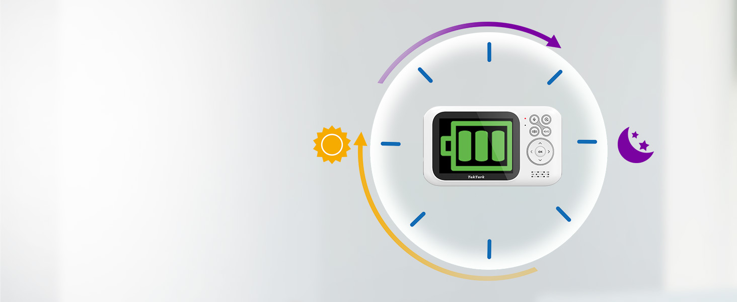 Відеоняня TakTark з камерою та монітором 3.2'', дитячий відеомонітор з зумом, функцією VOX, двостороннім зв'язком, нічним баченням та термометром