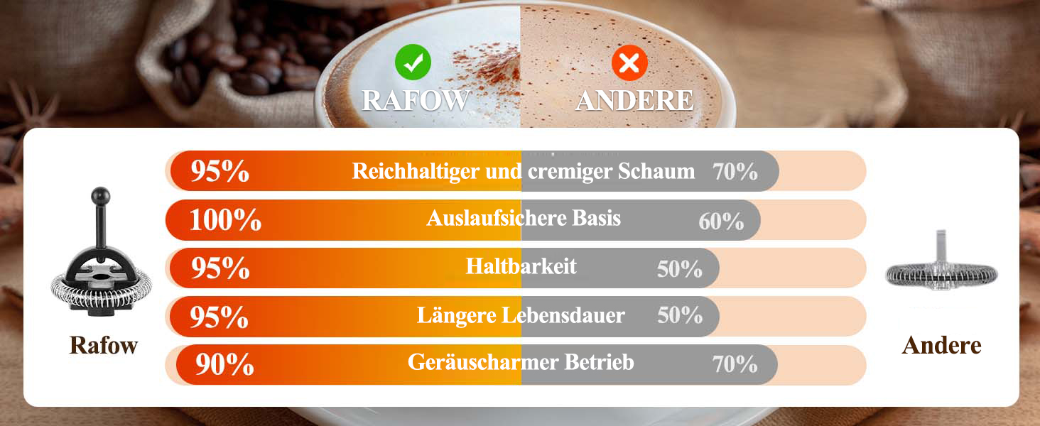 Електричний піноутворювач молока 5-в-1: автоматичний, великий об'єм, для капучино, лате, гарячого шоколаду, миється в посудомийній машині (350мл)