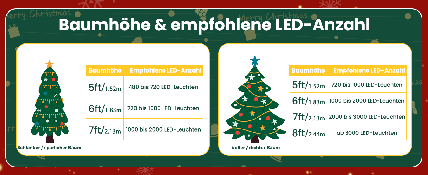 Світлодіодна гірлянда Avoalre 25м 1000 LED для зовнішнього використання, теплий білий колір, різдвяна ілюмінація