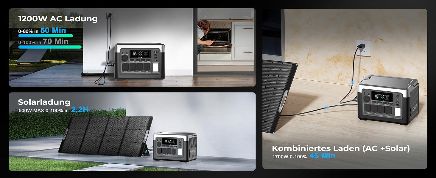 Портативна електростанція OUKITEL P1000 Plus: 1800W, 1024Wh LiFePO4, сонячний генератор для кемпінгу та резервного живлення