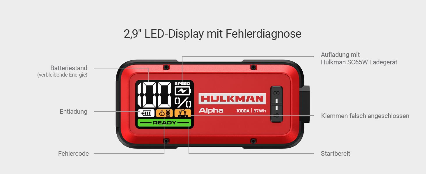Бустерний пускач HULKMAN Alpha Ultra Red 1000A 37Wh для авто 12В, портативний jump starter для бензинових (до 6.5L) та дизельних (до 3.0L) двигунів, IP65, LED-дисплей