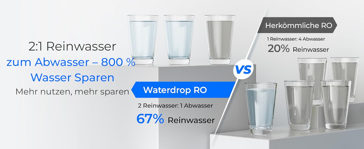 Waterdrop G2P600 Система фільтрації води зворотного осмосу, 8000 літрів, очищення 2:1, без баку, пом'якшувач води RO під мийку G2-600G