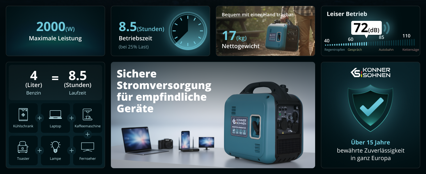 Інверторний генератор K&S Könner&Söhnen KS 1900i S, 2.0 кВт, з USB, мідна обмотка, для резервного живлення