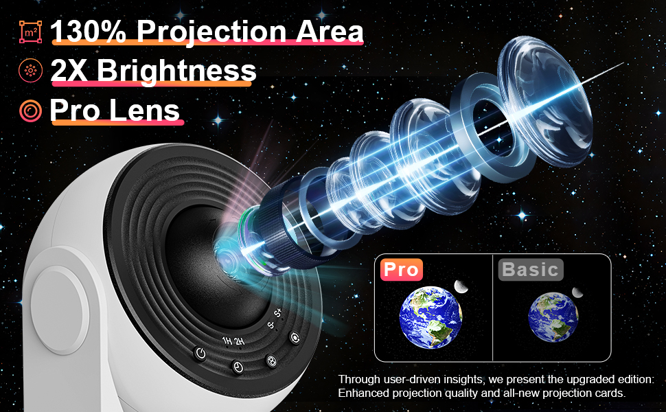Проєктор зоряного неба Sternenhimmel 13 в 1: Галактика, Астронавт, Планетарій для декору кімнати, подарунок дітям та дорослим - Чорний (Білий-про)