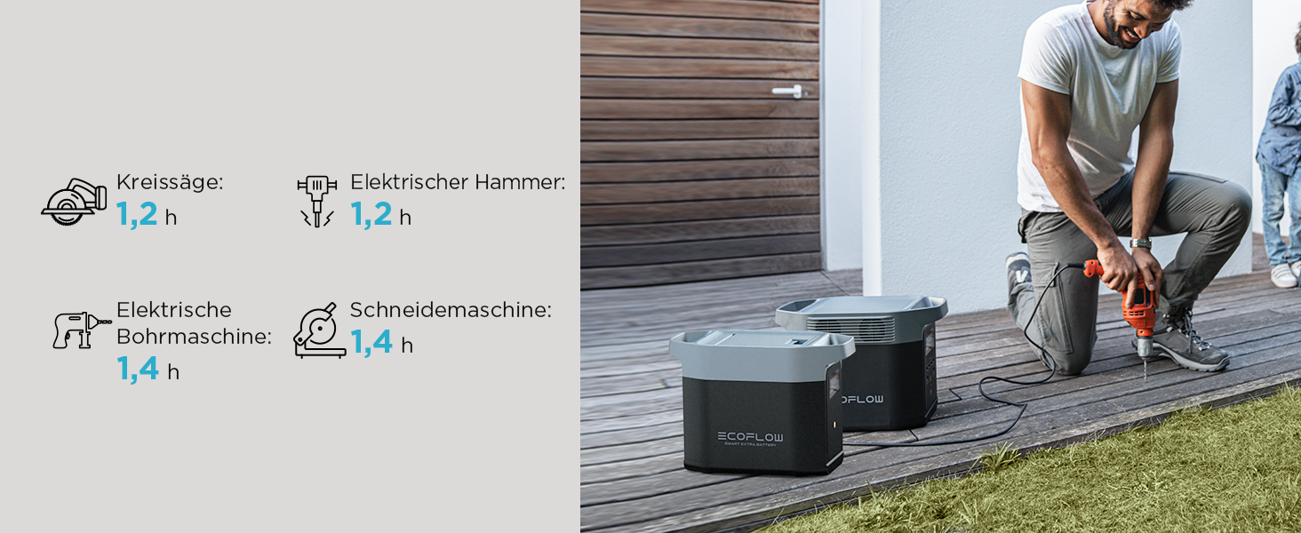 Електростанція EcoFlow DELTA 2: портативна, 1024Wh, LiFePO4, сонячний генератор, розширювана до 3kWh, швидка зарядка, для кемпінгу та дому