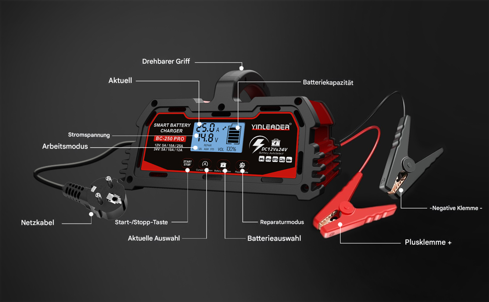 Зарядний пристрій для акумулятора 25A 12V/24V - Автоматичний зарядний пристрій для акумулятора з LCD-дисплеєм, підходить для LiFePO4 акумуляторів