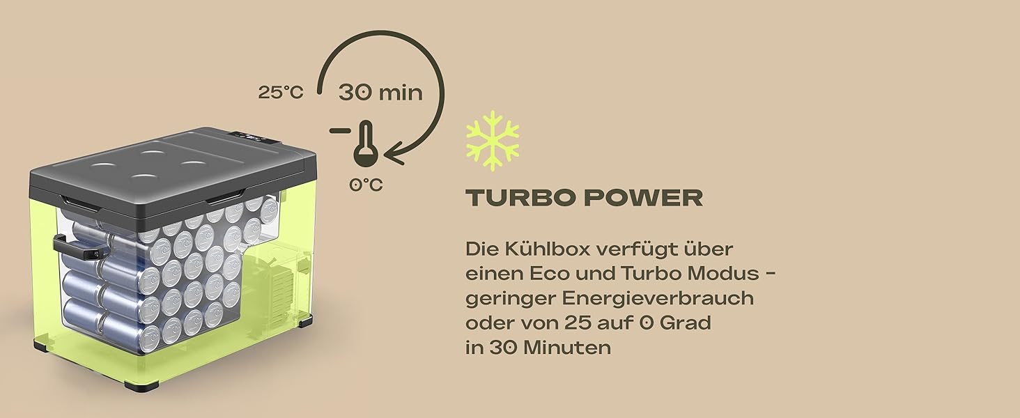 Електрична холодильна сумка Plug In Festivals - компресорна сумка-холодильник -20°C, 12V/230V, 40 літрів
