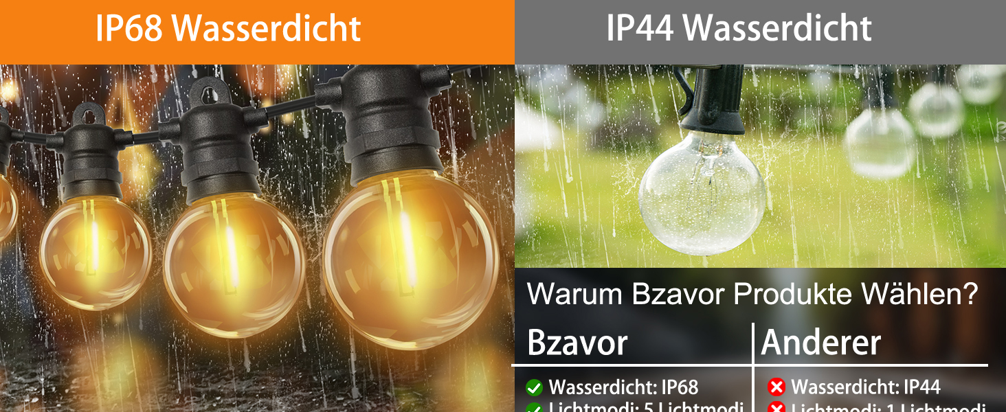LED гірлянда для зовнішнього використання, G40 лампочки, ABS пластик, сонячна, вологостійка, для романтичного декору саду та балкону (24V, 20M, 33 лампочки)