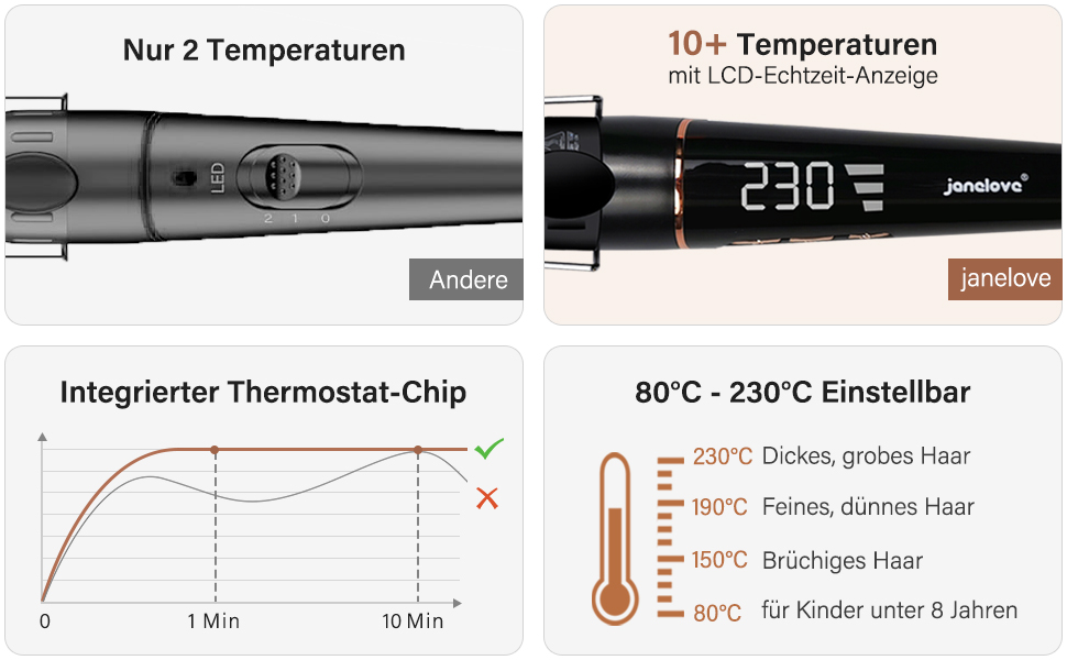 Набір для завивки волосся 5 в 1 Janelove - керамічний локонстаб 10-32 мм з різними насадками, регульована температура, рукавички та нейлонова сумка (Рожеве золото)