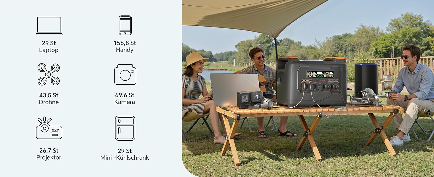 Портативна електростанція NECESPOW S2400, 1102.5Wh LiFePO4, 1500W (3000W пік), 3 розетки AC, чиста синусоїда, 50Hz, для дому та відпочинку на природі