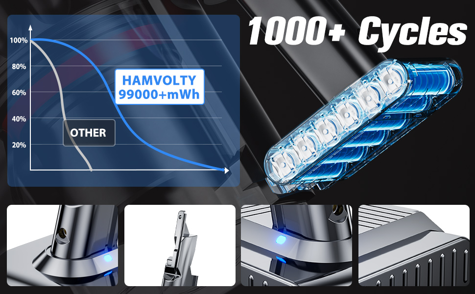 Акумулятор для пилососа Dyson V7 SV11 (Animal, Motorhead, Trigger, Fluffy) — Запасна Li-ion батарея з набором інструментів та фільтрами, сірий