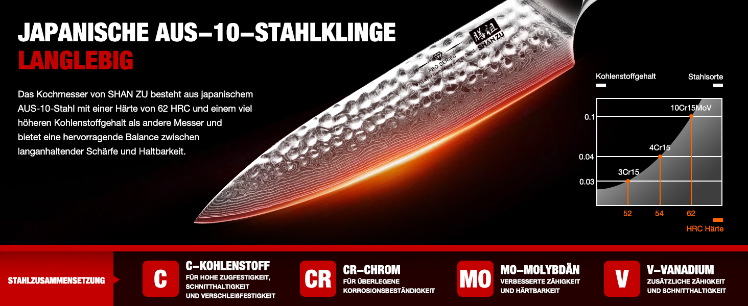 Ніж кухарський SHAN ZU Damast Pro Series 20 см з 67 шарів дамаст сталі та ручкою G10