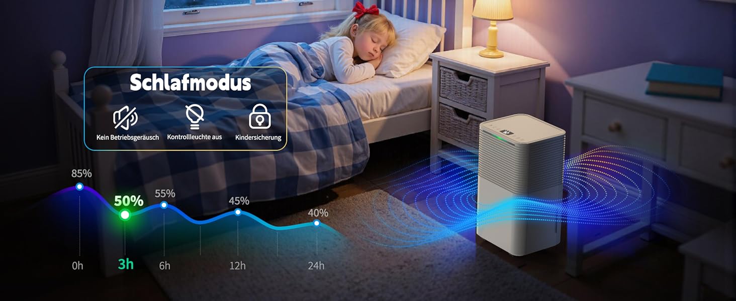 Електричний осушувач повітря 12л/день, сенсорне управління, дисплей, таймер, для дому, ванної кімнати, підвалу, білий