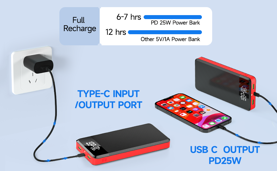 Вт, швидкий зарядний пристрій USB C з 3 виходами/входами, LED та ліхтарик, 46800mAh Power Bank PD 25