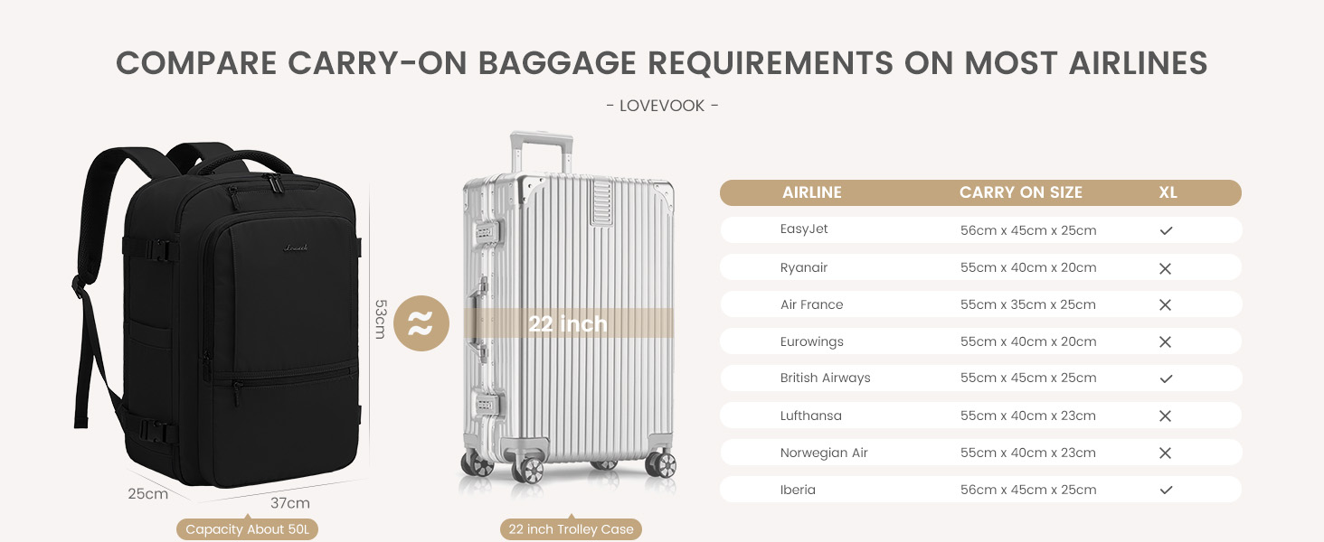 LOVEVOOK Рюкзак для ручної поклажі, 40L, для подорожей, чоловічий/жіночий, для ноутбука 17 дюймів, водонепроникний, рюкзак-валіза, для вихідних, роботи, відпустки, бежевий (бежевий+хакі)