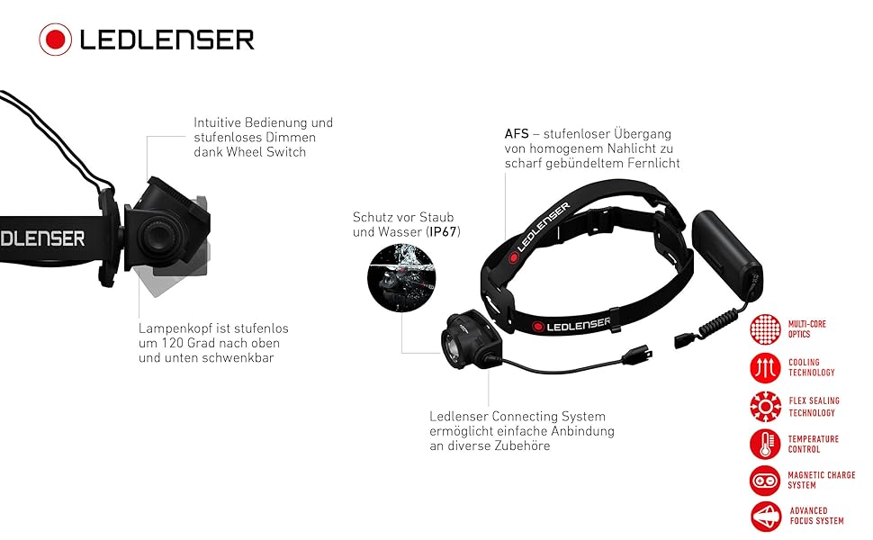 Налобний ліхтар Ledlenser H15R CORE 2500 люмен