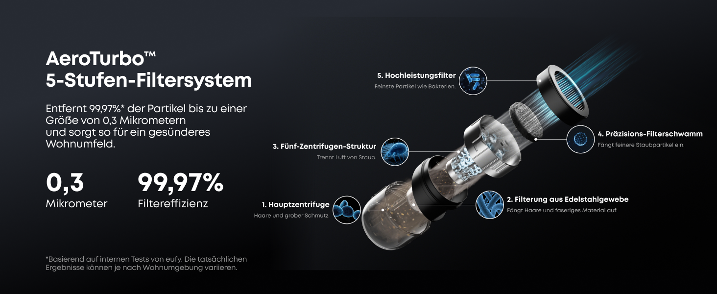 Робот-пилосос eufy HydroJet з функцією миття, 20000Pa, Turbo-сила всмоктування, щітки DuroSpiral, CornerRover для кутів, станція All-in-One, для тварин та дітей (E20)