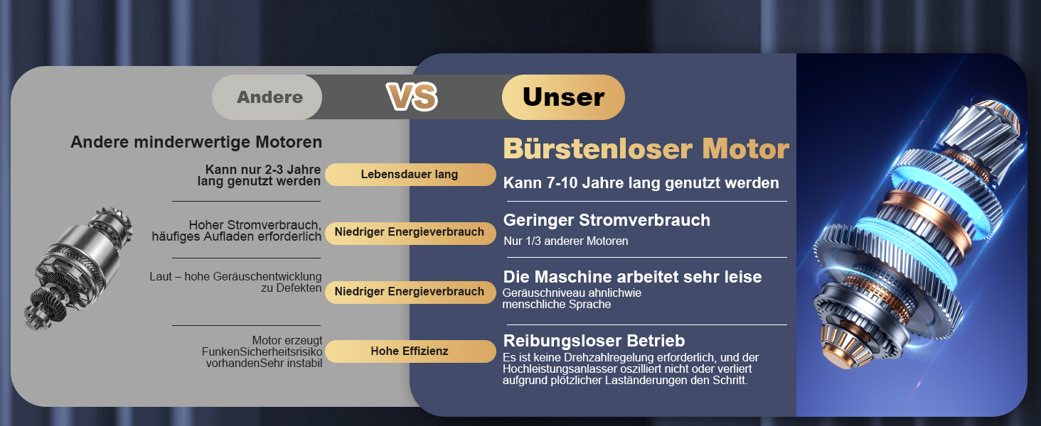 Акумуляторний ручний пилосос 4-в-1 для авто та дому, безщітковий двигун 28000Па, 3 режими потужності, міні-пилосос для офісу та кухні