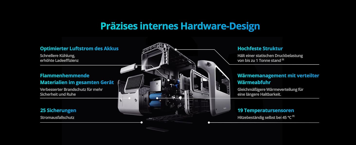 Портативна електростанція DJI Power 1000 V2: 1024Wh, 2600W, LiFePO4, для кемпінгу/дому/RV, швидка зарядка