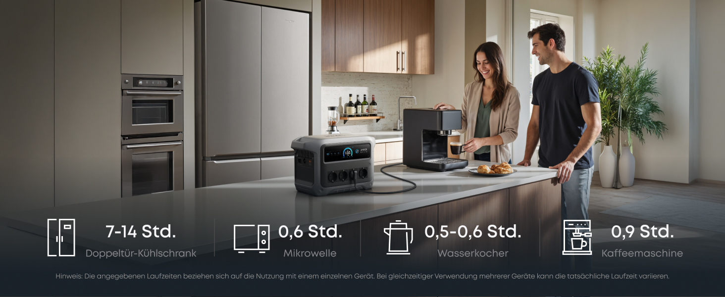 Портативна електростанція Anker SOLIX C1000 Gen 2, 2000Вт сонячний генератор, LiFePO₄ акумулятор 1024Вт-год, швидка зарядка за 49 хв, для кемпінгу та резервного живлення