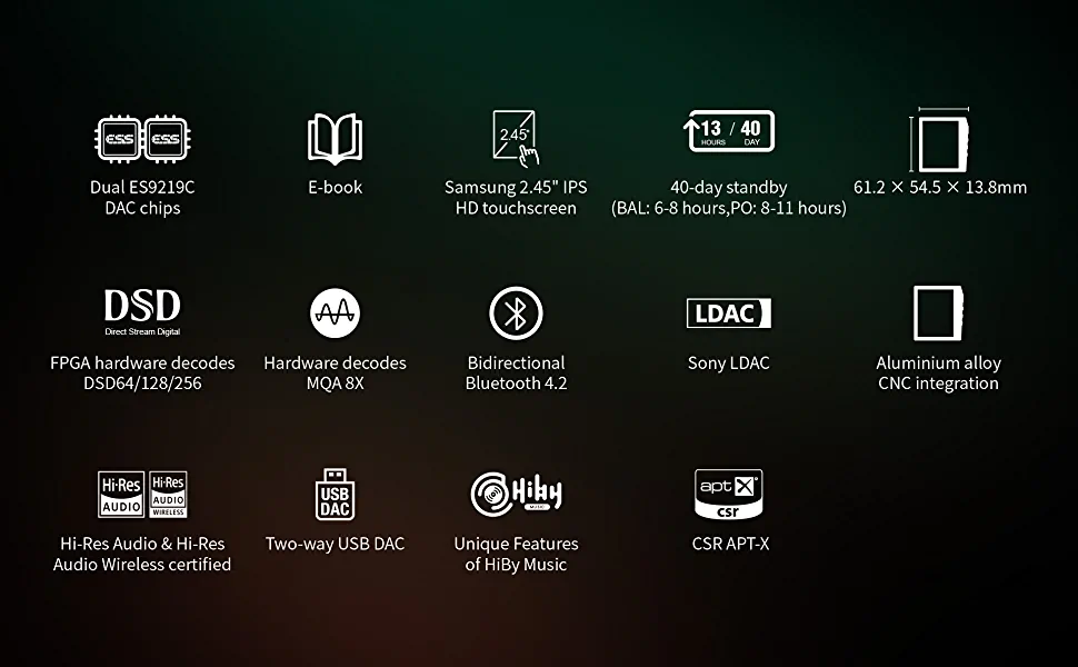 Портативний Hi-Res музичний плеєр AP80 PRO-X з Bluetooth, MQA, двома ESS9219C DAC, підтримкою MQA 8X, LDAC, apt-X, AAC, USB DAC, DSD256, HiBy Link, симетричний вихід