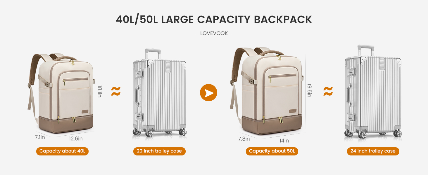 LOVEVOOK Рюкзак для ручної поклажі 40L з окремим відділенням для взуття, жіночий, для подорожей (3 шт.) Бежевий, Зелений
