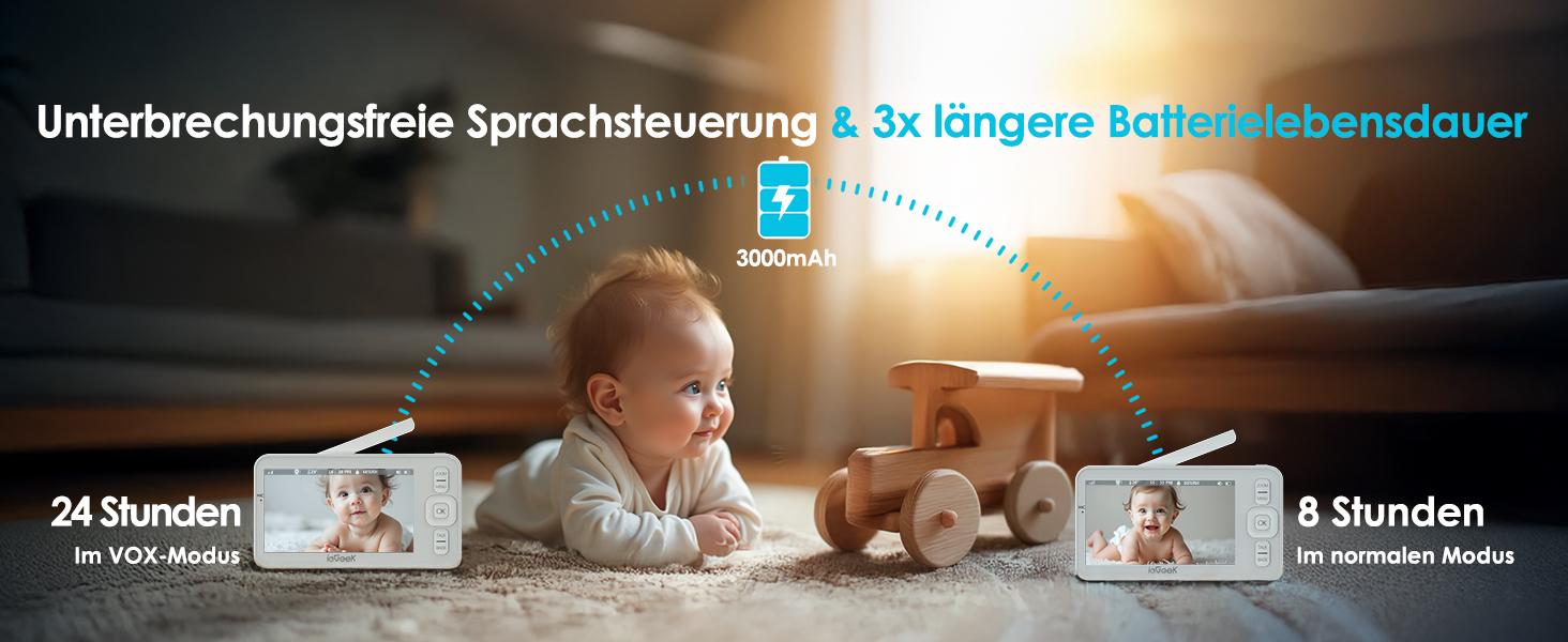 Відеоняня ieGeek з камерою 1080P, Wi-Fi, 5