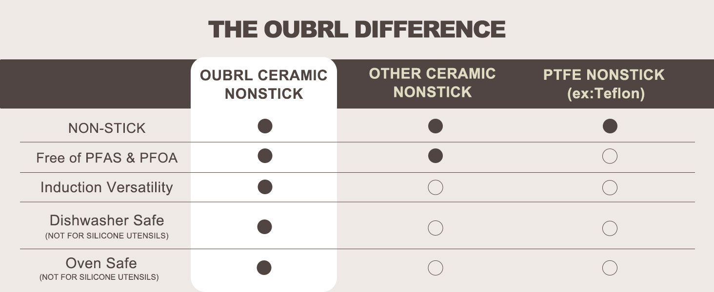 Набір посуду з керамічним покриттям: каструлі та сковорідки з кришками, здоровий, антипригарний (без PFAS, PFOA), для плити, духовки, мийки, бежевий/білий з золотом