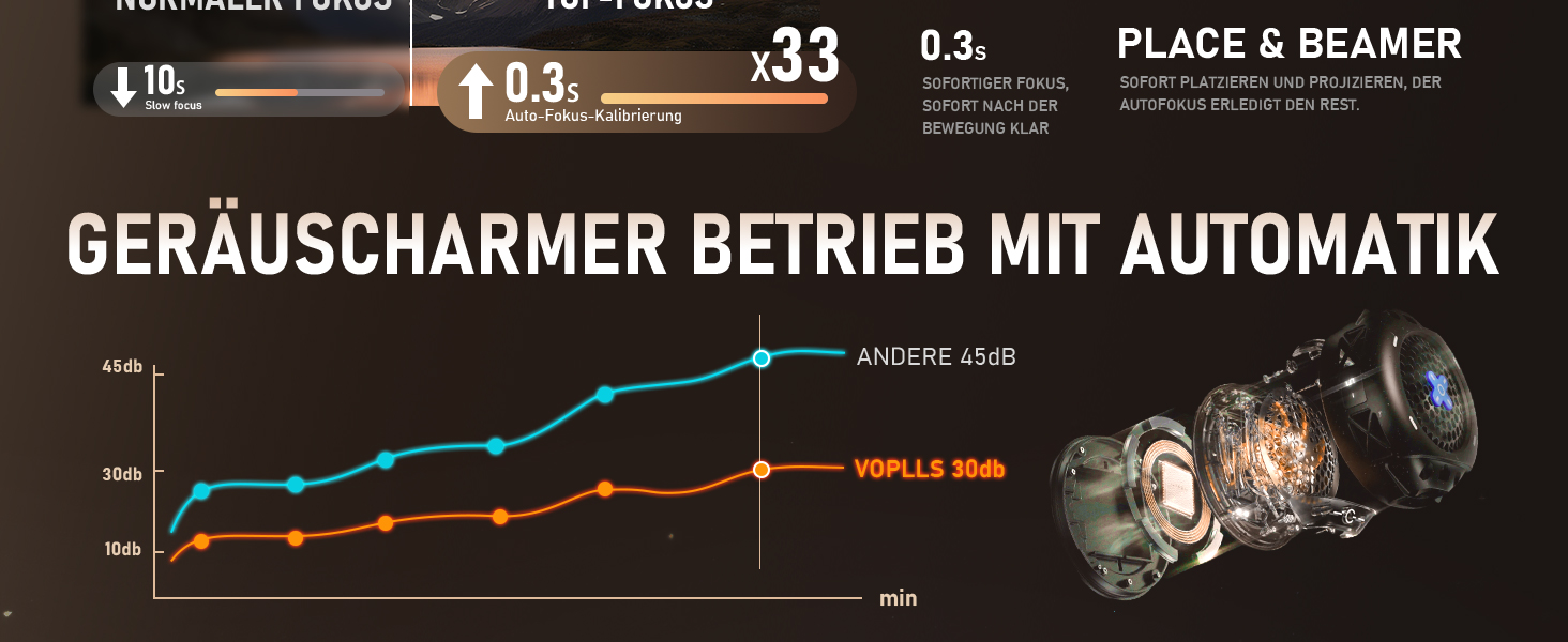 Mini проєктор Smart Beamer 4K з автофокусом, WiFi6, Bluetooth, 28000 люмен, підтримка Netflix та Dolby Audio. Підходить для домашнього кінотеатру та використання на вулиці. Сумісний з телефонами та ПК.