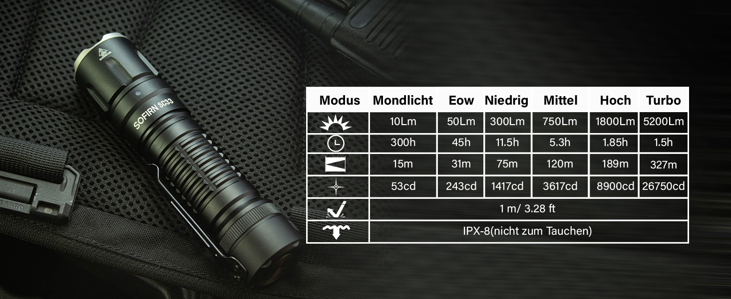 Світлодіодний ліхтар Sofirn SC33 5200 люмен, акумуляторний, EDC, тип C, для вулиці та надзвичайних ситуацій