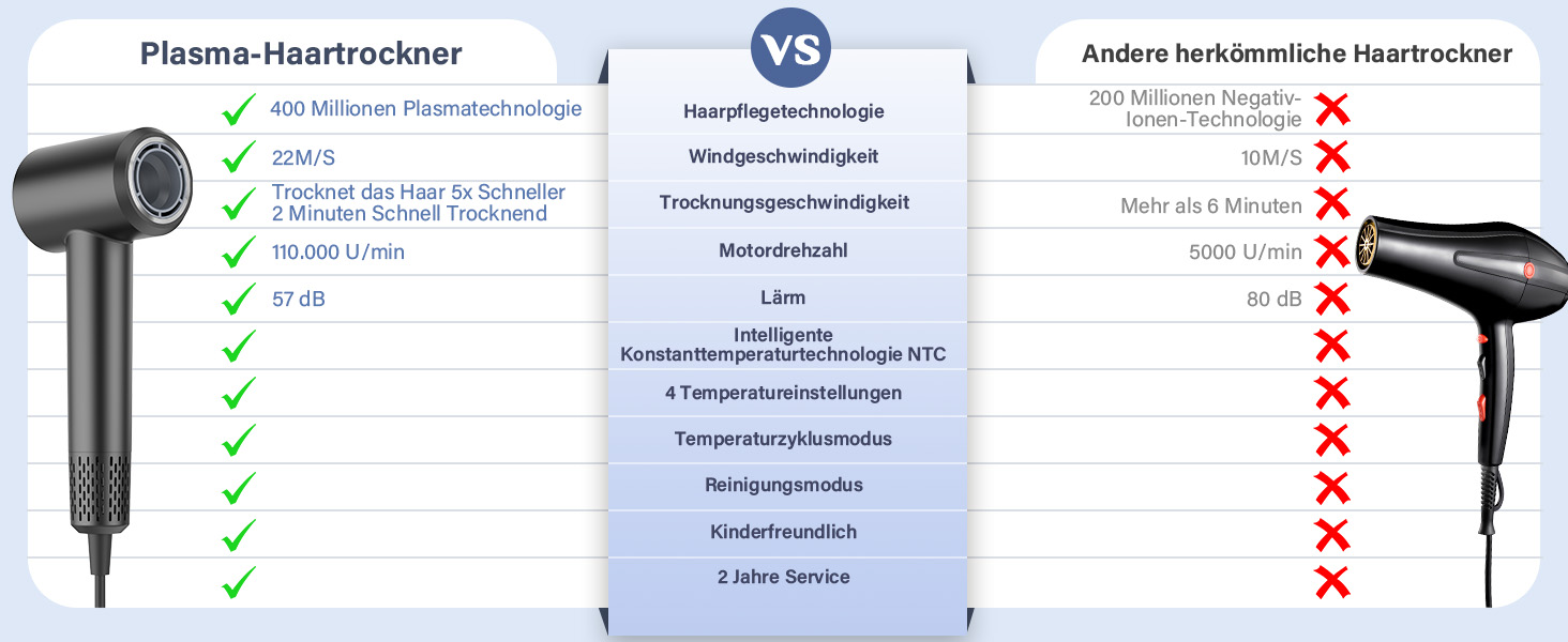 Професійний фен для волосся з дифузором, безщітковий мотор 110 000 об/хв, 400 млн плазмових іонів, низький рівень шуму 57дБ, чорний