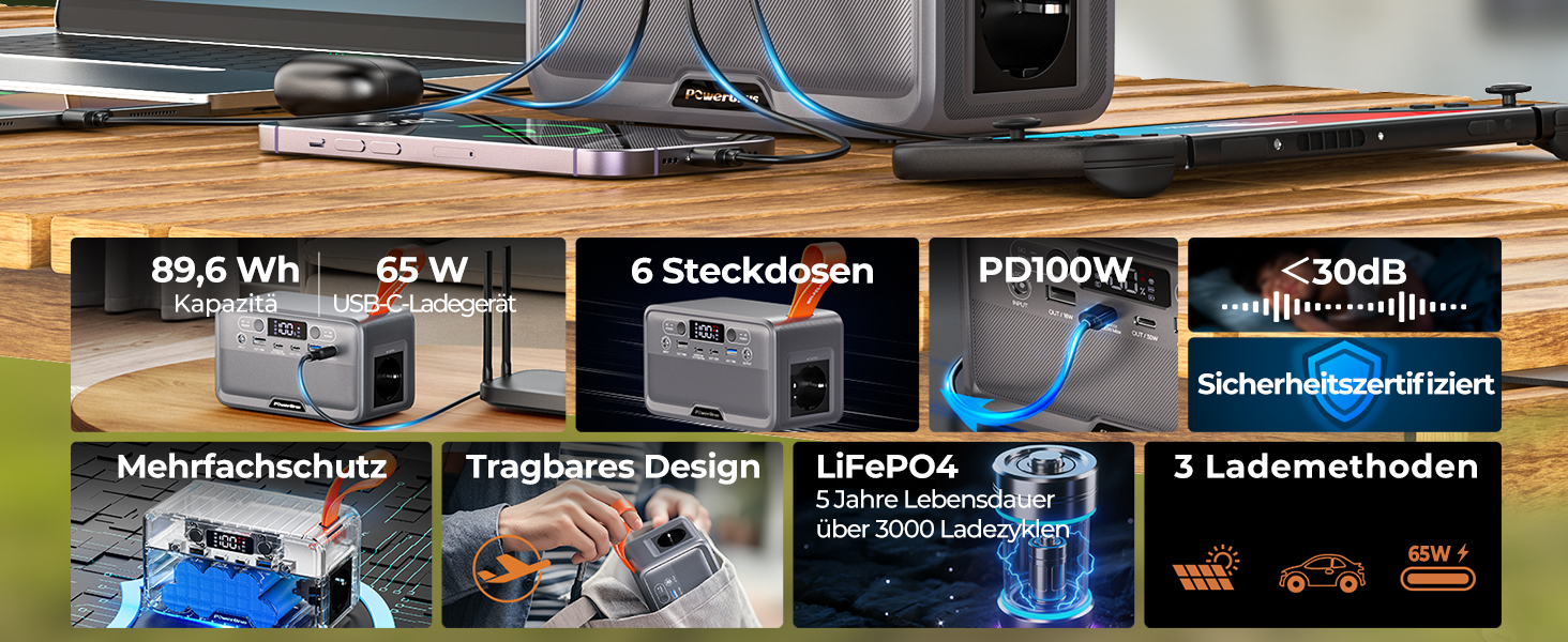 Портативна електростанція 89.6Wh LiFePO4 з акумулятором 100W (200W пік) та DC/USB/LED виходами, 12V прикурювачем для кемпінгу, подорожей та активного відпочинку