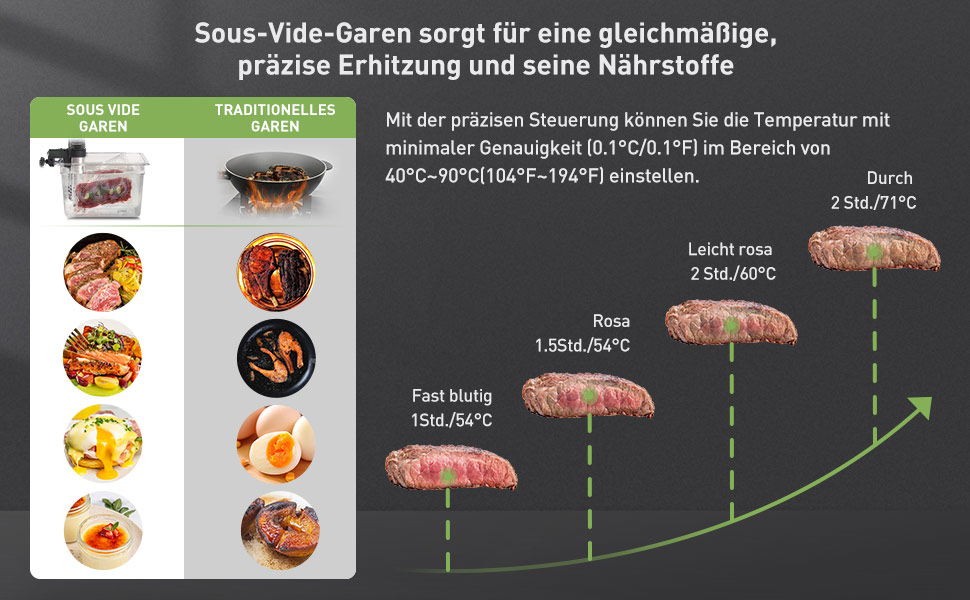 Су-від кухонний прилад KitchenBoss з Wi-Fi: стабільний, прецизійний, тихий, з LED-дисплеєм, IPX7, 1100W, 40°C-90°C