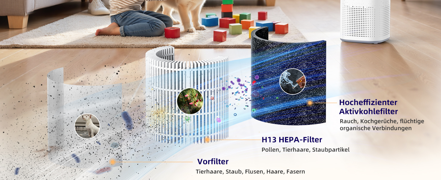 Повітряочисник для великих спалень до 70 м² з CADR 223 м³/год, тихий H13 HEPA повітряочисник з режимом сну 15 дБ, 3-в-1 фільтр видаляє 99,97% пилку, пил, шерсть тварин, запахи