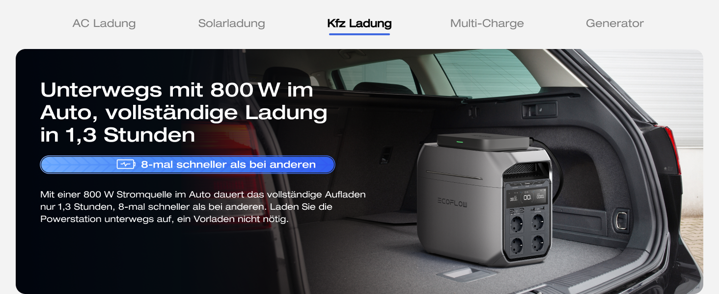 EcoFlow Delta 3 Plus: Портативна електростанція 1024 Wh, LiFePO4, 1800W (3600W пік), Сонячний генератор для дому, кемпінгу та надзвичайних ситуацій