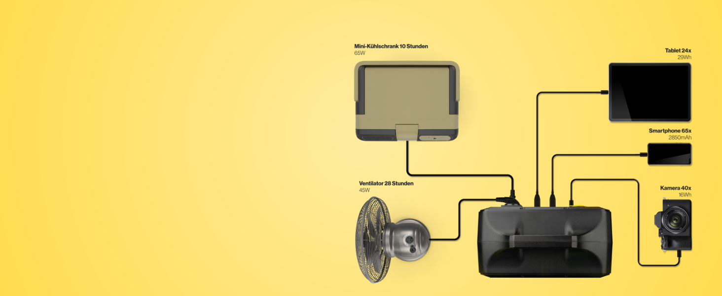 Портативна електростанція Lifepo4, 294 Втгод 300 Вт, пауербанк 23000 мАг, USB-A/C, 12 В, змінний струм, 300