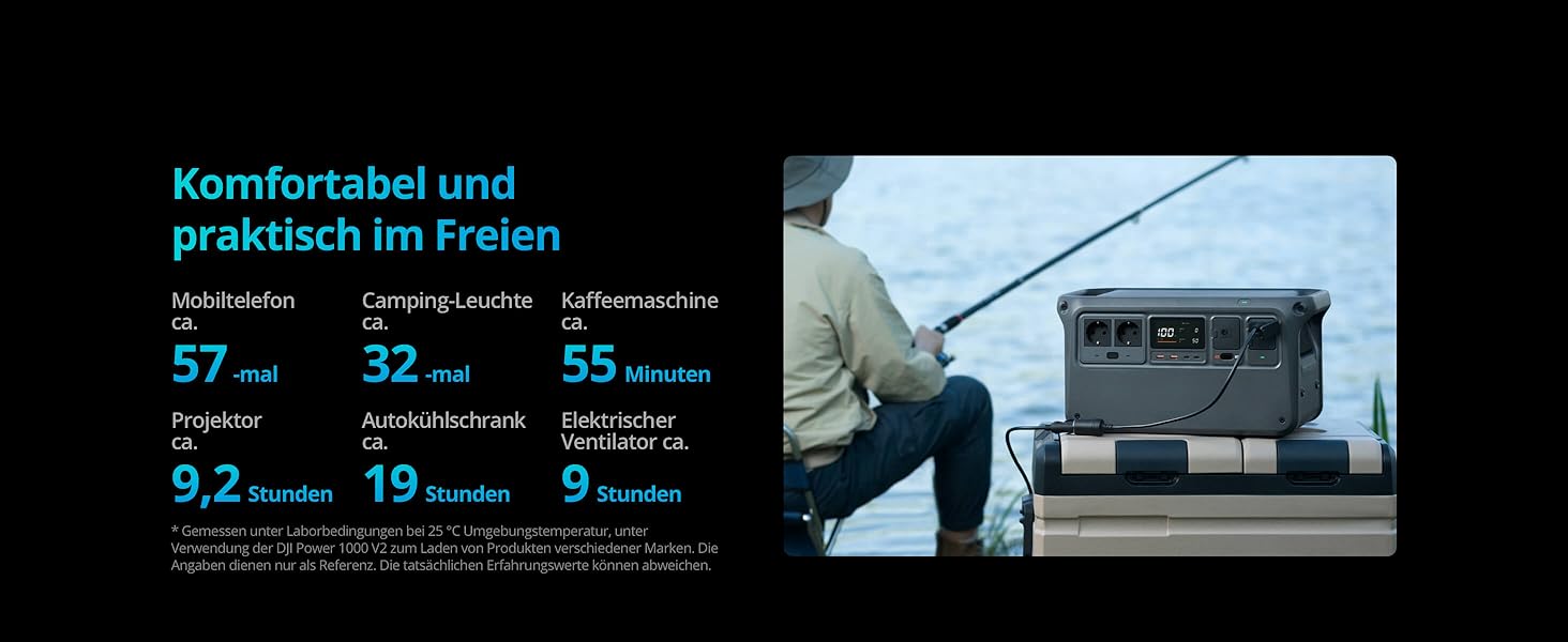 Портативна електростанція DJI Power 1000 V2: 1024Wh, 2600W, LiFePO4, для кемпінгу/дому/RV, швидка зарядка