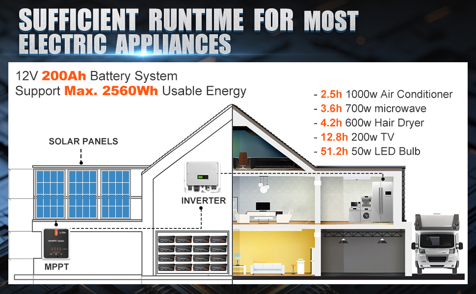 Акумулятор Sundegy LiFePO4 200Ah 12 В, 2560 Втгод, 3000 циклів, захист BMS, не потребує обслуговування, для автофургону, сонячної системи