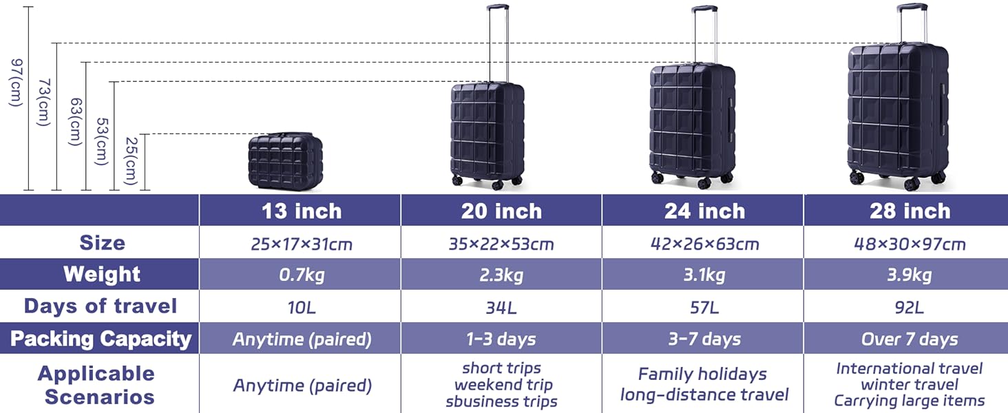 KONO Набір валіз 4 в 1: велика, середня, маленька та beauty case. Сучасний дизайн, ABS пластик, TSA замок, 4 колеса, темно-синій колір.