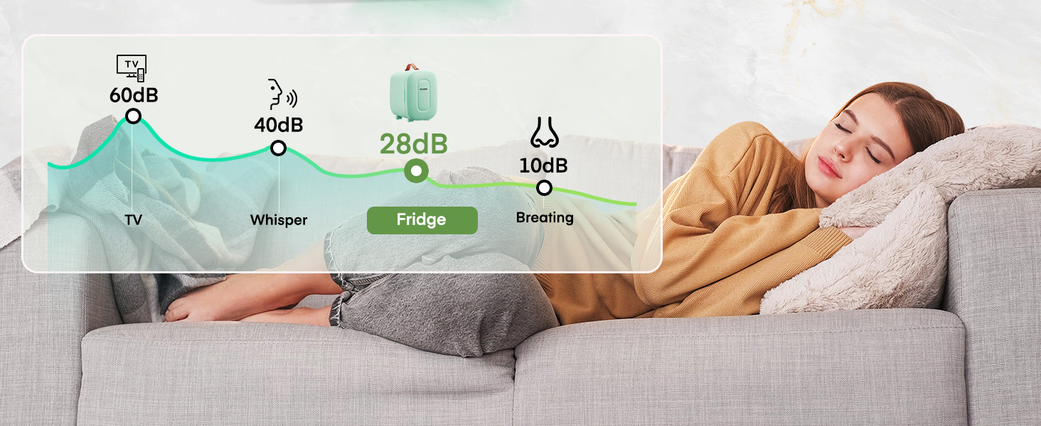 Міні холодильник FOHERE 5 літрів / 6 банок, USB живлення, 220V AC/12V DC, для напоїв та догляду за шкірою, білий (зелений)