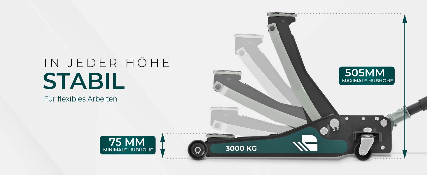 Гідравлічний домкрат CargoVA 3T з низьким профілем (75-505мм) + килимок + 2 гумові накладки | Для SUV та занижених авто | Професійний набір для заміни коліс