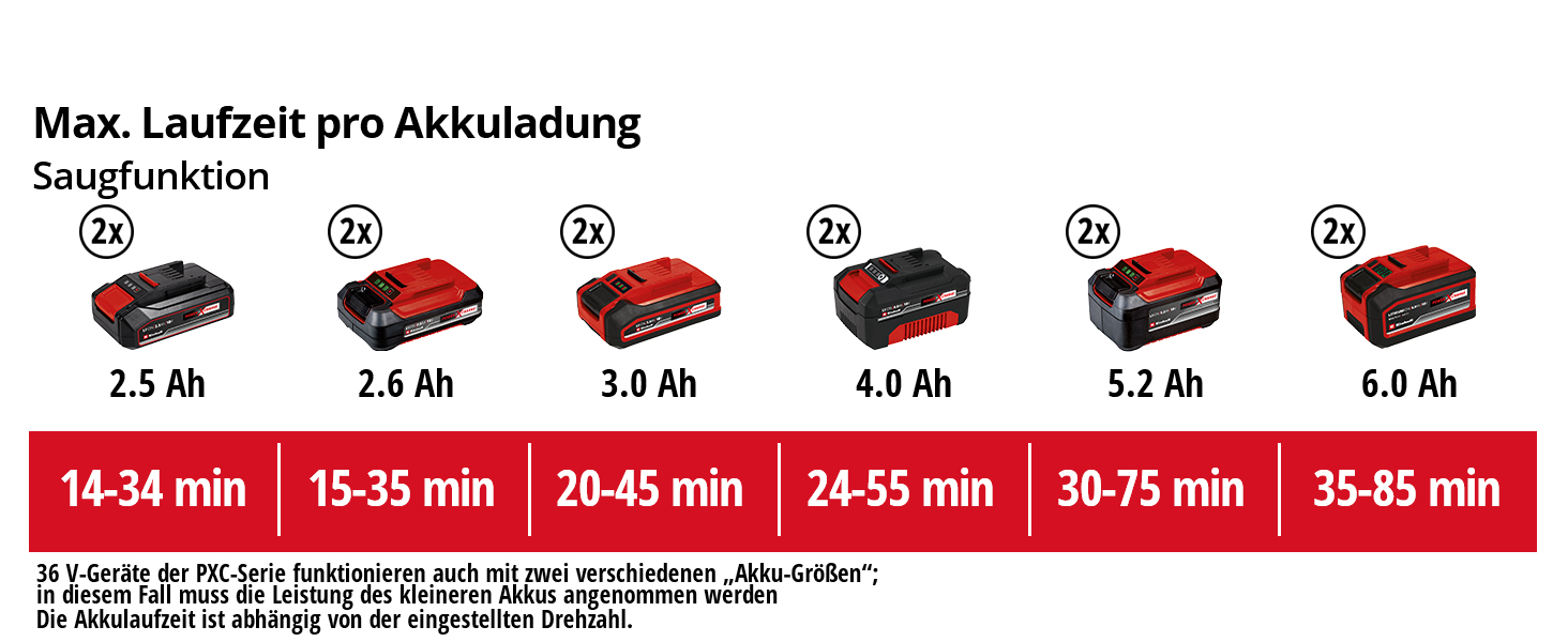 Акумуляторний лістозбір Einhell GE-CL 36/230 Li E-Solo Power X-Change (18V, функція збору та видування, турбо-режим, з насадкою для збору та видування, без акумулятора та зарядного пристрою)