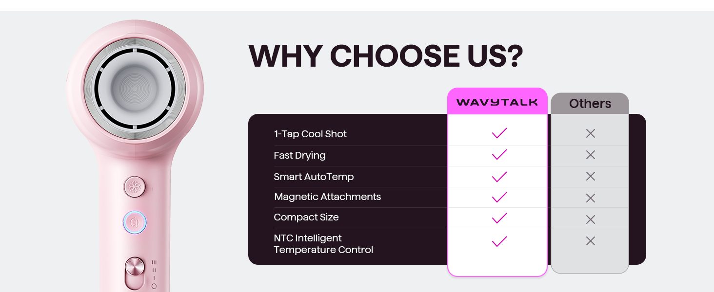 Високошвидкісний фен для волосся Wavytalk TURBLOW PRO з дифузором, 110 000 об/хв, з іонною функцією для зменшення пошкоджень та гладкості, Рожевий