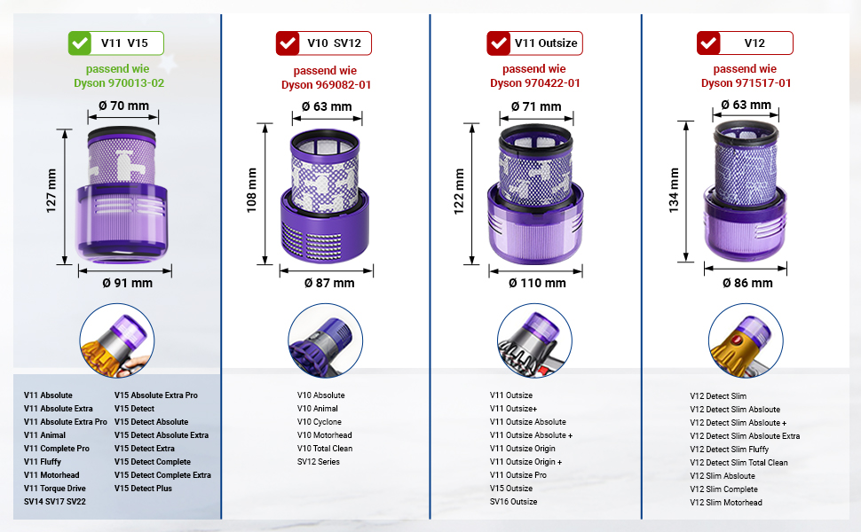 Набір фільтрів VIOKS 3 шт. заміна для Dyson V11 V15 SV14 SV17 SV22 щітка для чищення, 3 шт. и 970013-02